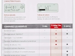 TEXAS INSTRUMENTS Calculatrice scientifique TI-College Plus